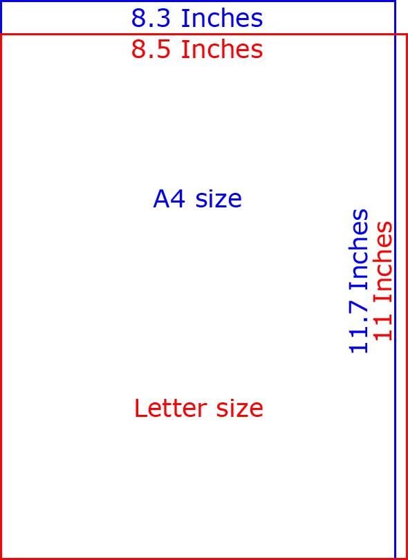 a4paper size